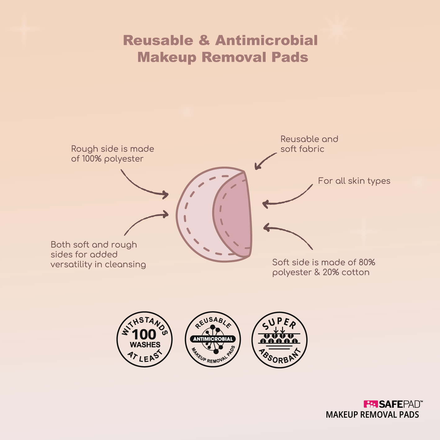 Make Up Removal pads -Safepad™ - realreliefindia