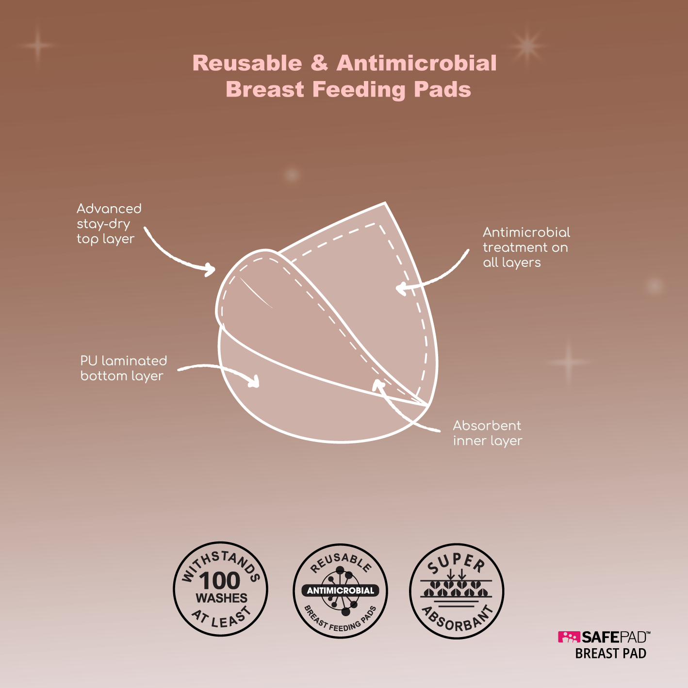 Safepad Breast Pads - RealReliefWay