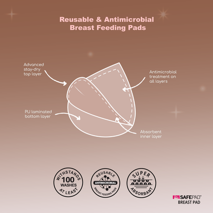 Safepad Breast Pads - RealReliefWay