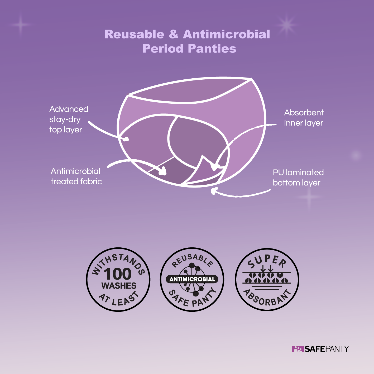 Safepanty™ High Waist - realreliefindia